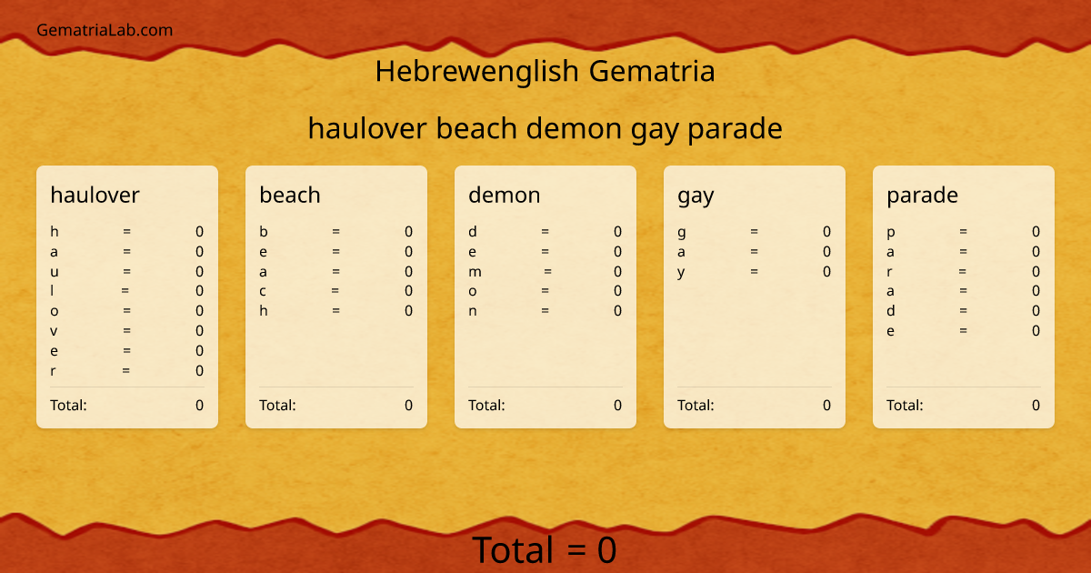 haulover beach demon gay parade in hebrewenglish Gematria
